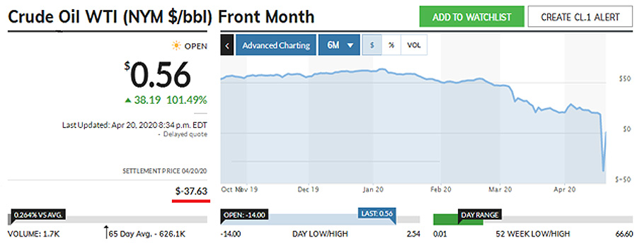 todays-oil-price.jpg