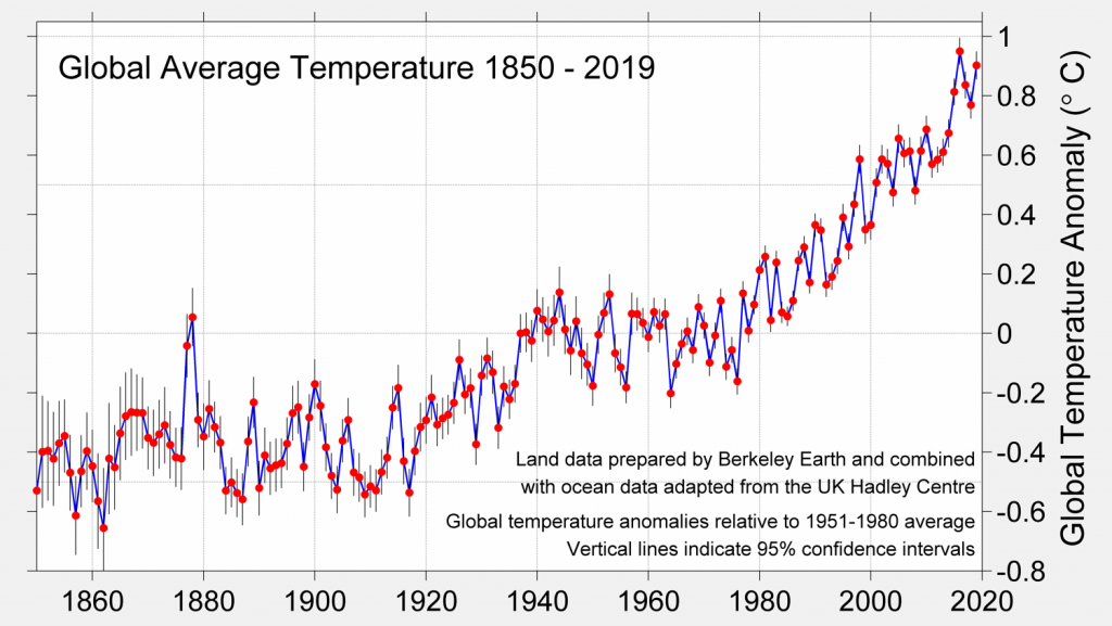 global-heat-berkeley.png